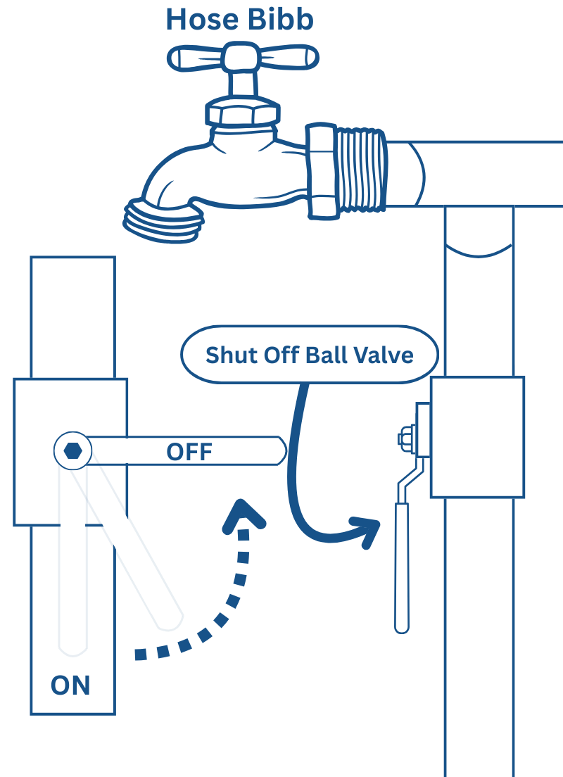 Hose Bibb with Ball Valve Shut Off